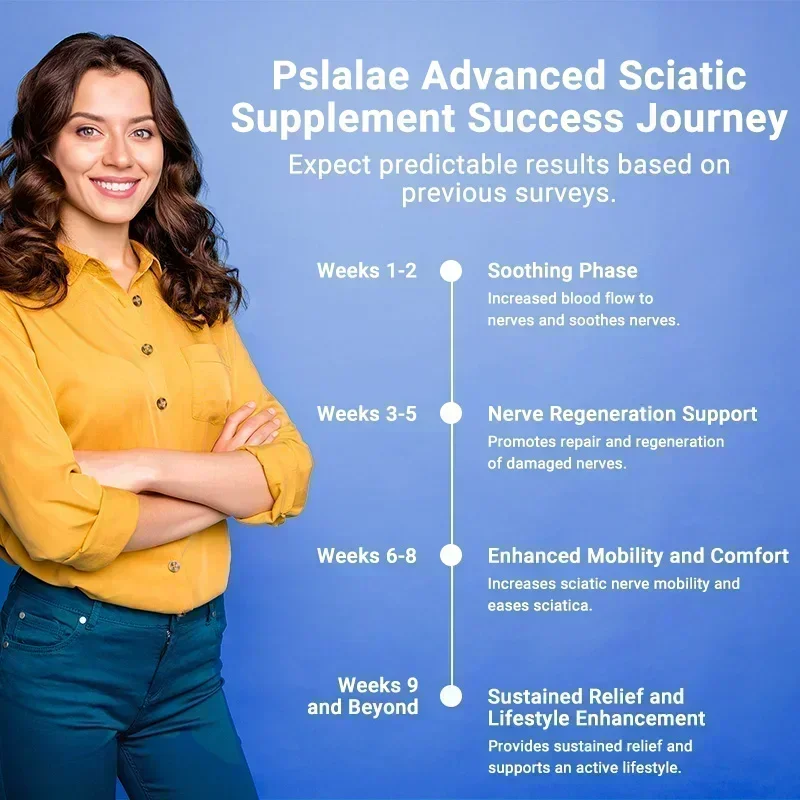 

Капсулы для облегчения ишиаса - облегчение ишиаса, поддерживает здоровье нервов и суставов, улучшает гибкость.