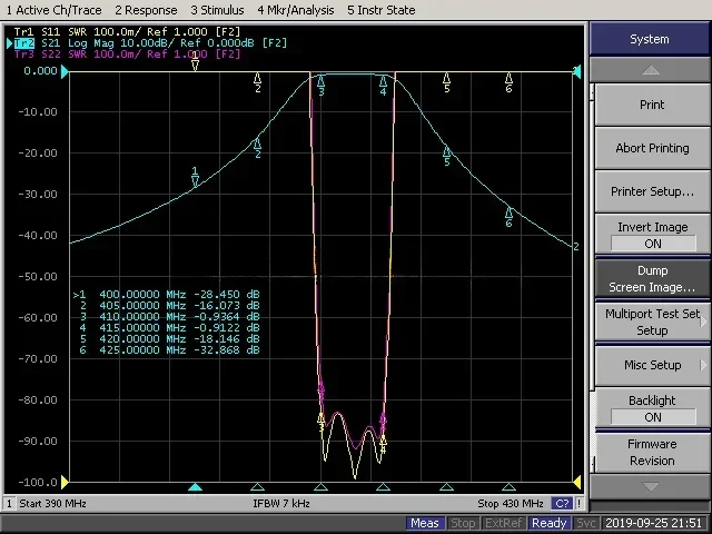 Bandpassfilter Heiße Verkäufe