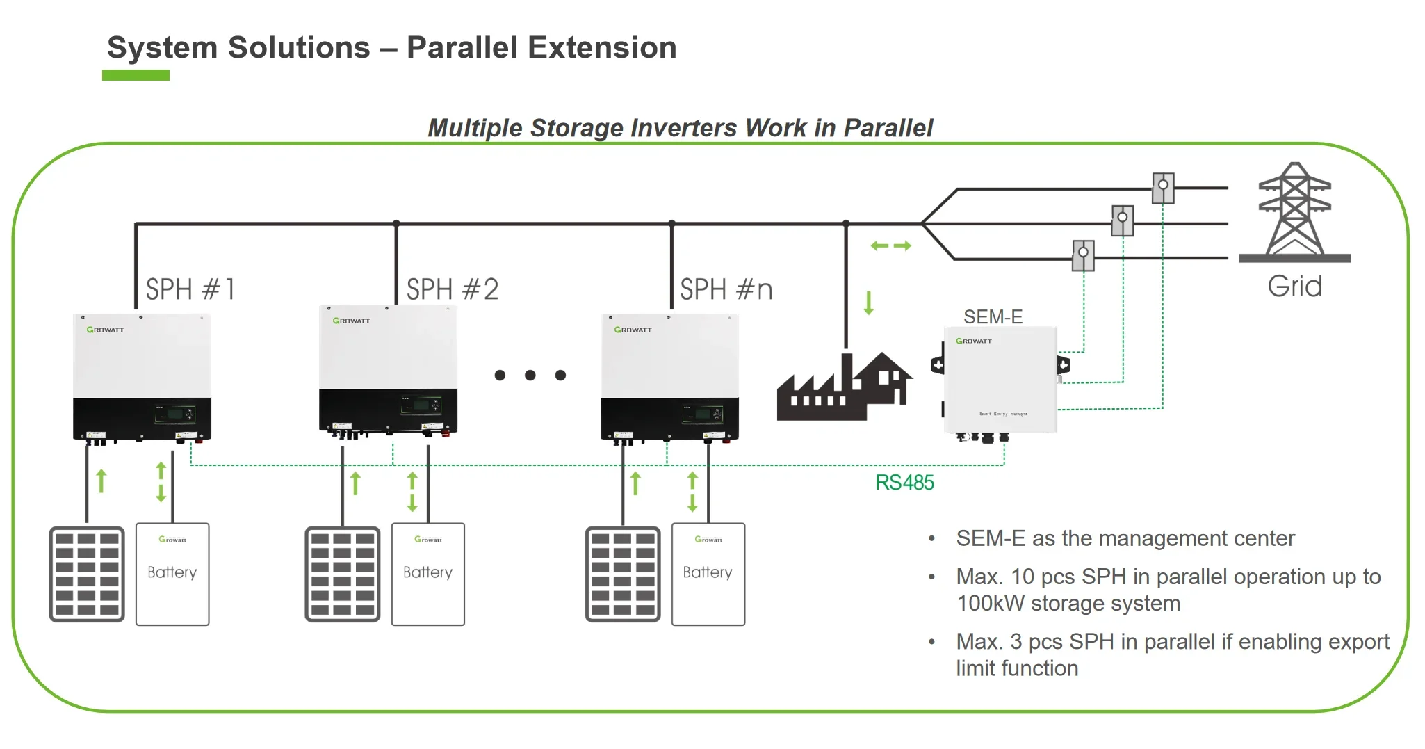 SPH 10000Tl3 Bh-Up SPH 4000-10000TL3 BH-UP Hybrid Inverter 4KW 5KW 6KW 10kw 8KW On Off Grid Inverters