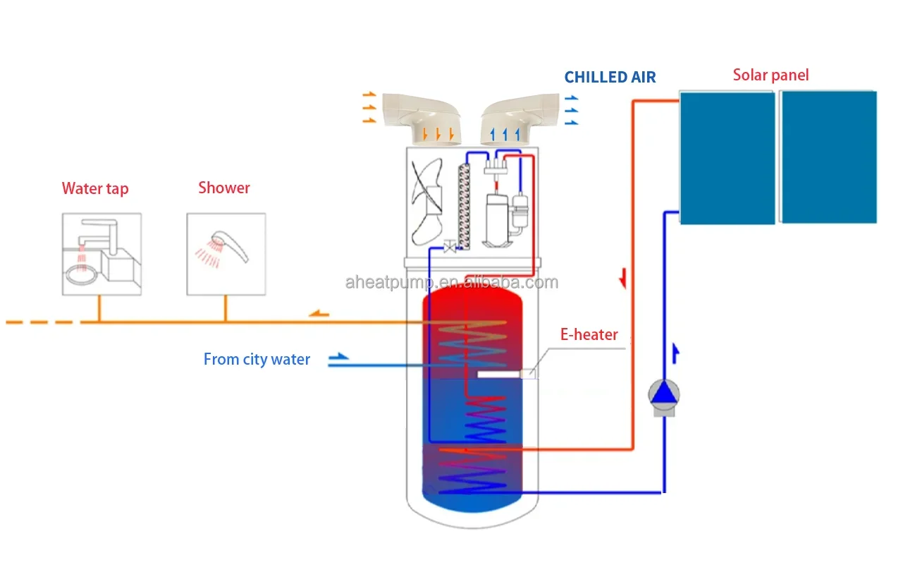 -10d 3.5kw Household 75D PV Solar Electric Water Tank Heating DHW R290 R134A All In One Air Source Heat Pump Water Heater Boiler