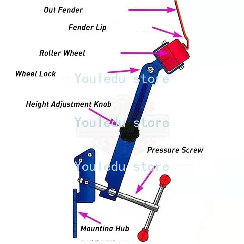 Car Wheel Roll Fender Repair Tool Auto Tire Reforming Extending Wheel Arch Guard Former Fender Roller Flaring Reforming Tool Kit