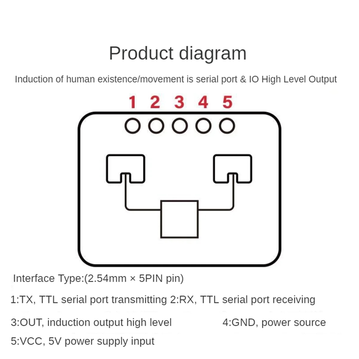 SLQZT 2Pcs HLK-LD2410C 24G Human Presence Sensor BT Function App Radar Sensing Module FMCW Millimeter Wave Motion Detection