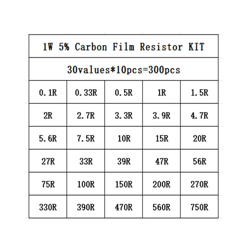 300PCS=30Values*10PCS 1W Resistor Kit 5% Carbon Film Resistance (0.1R-750 Ohm 1K-820K)Set