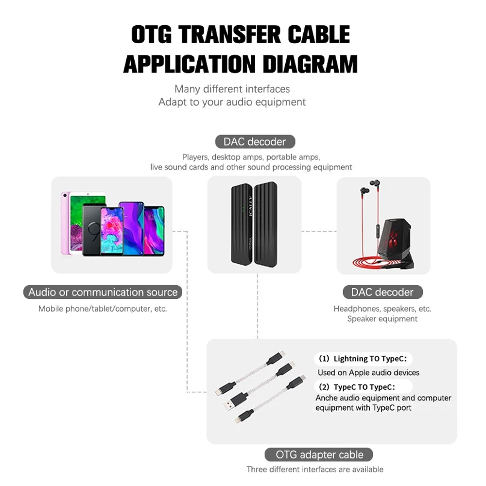 OTG ear amplifier small tail connection cable  Typec lighting OTG data for adapter