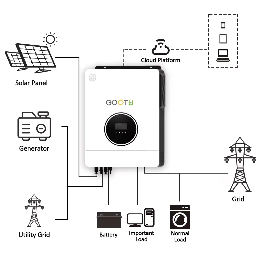 YYHC-4KW 6KW 7KW 8KW 10KW Dual Output On Off Grid Solar Inverter 24V 48V Pure Sine Wave Hybrid Solar Inverter