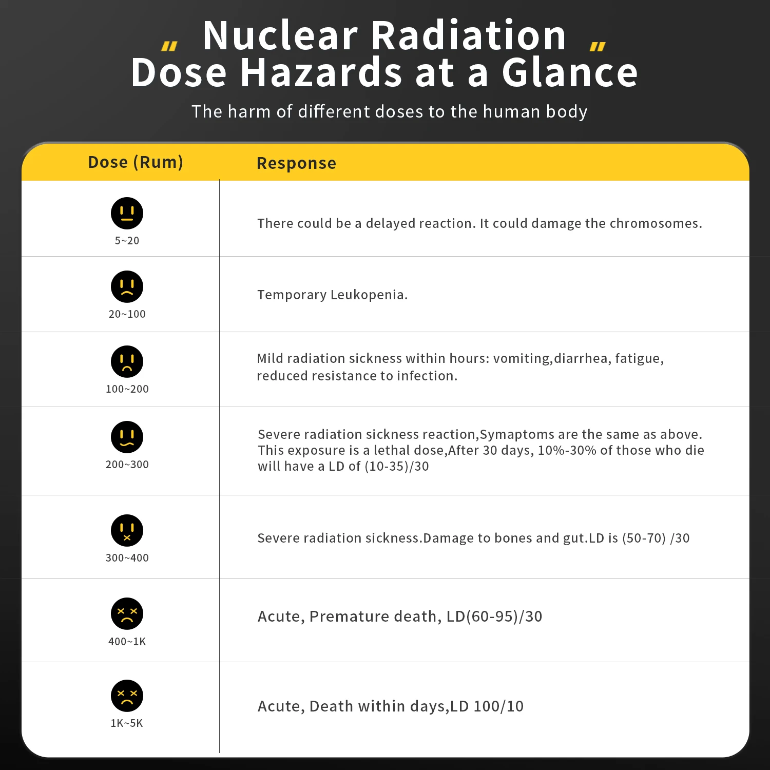 FNIRSI GC-01 Geigerzähler Nuklearer Strahlungsdetektor Röntgen-Beta-Gamma-Detektor Dosimeter Y-Ray β-Ray Radioaktiver Tester – Detail 5