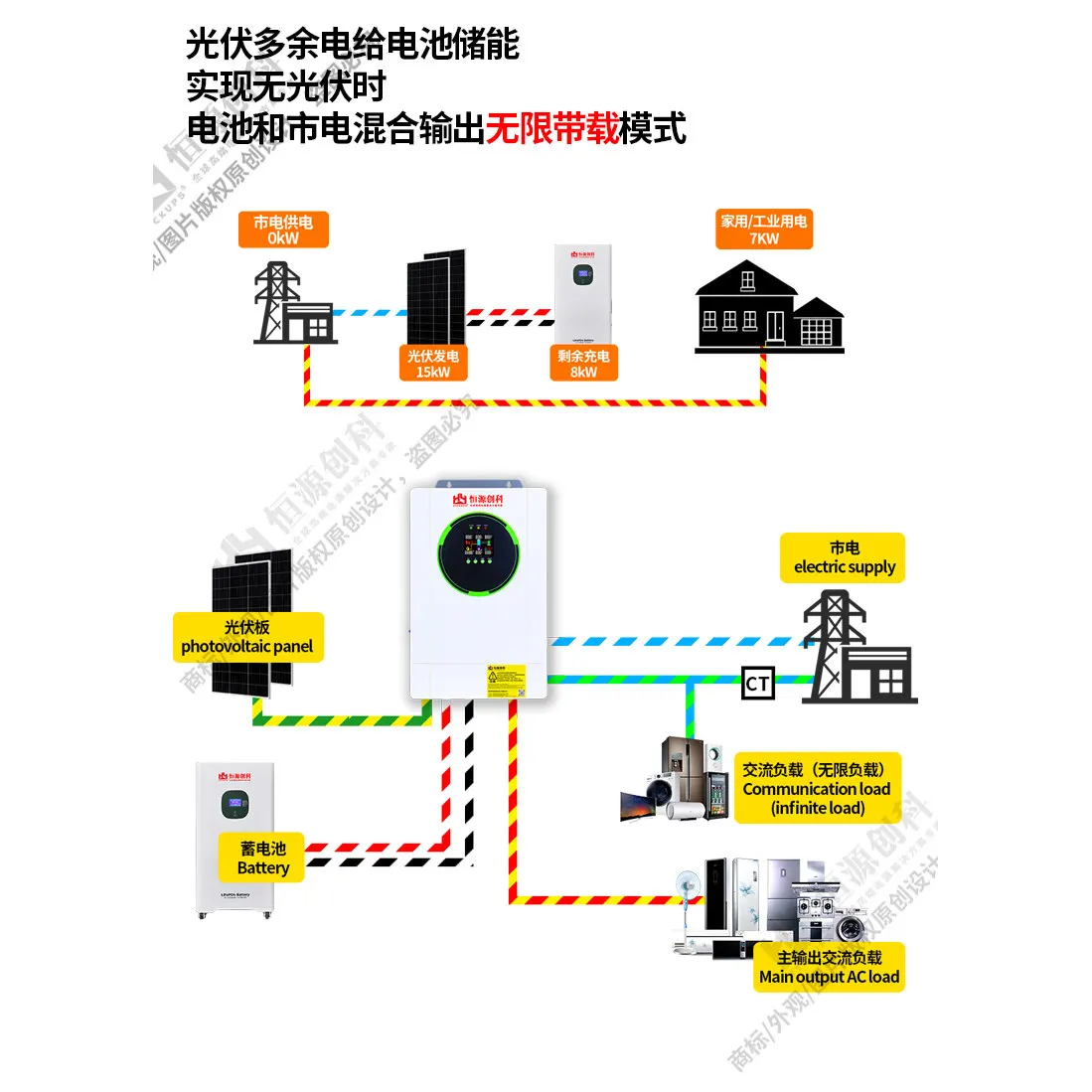 

Anti-countercurrent unlimited photovoltaic inverter with mixed network 10.8KW48V built-in 150A support battery-free mixed