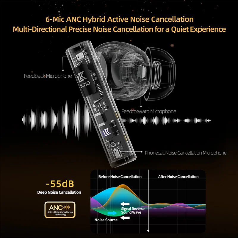 Cuffie audio senza perdita KZ Krio TWS |   Suono di livello professionale con doppio driver |   Auricolari wireless Bluetooth 5.3