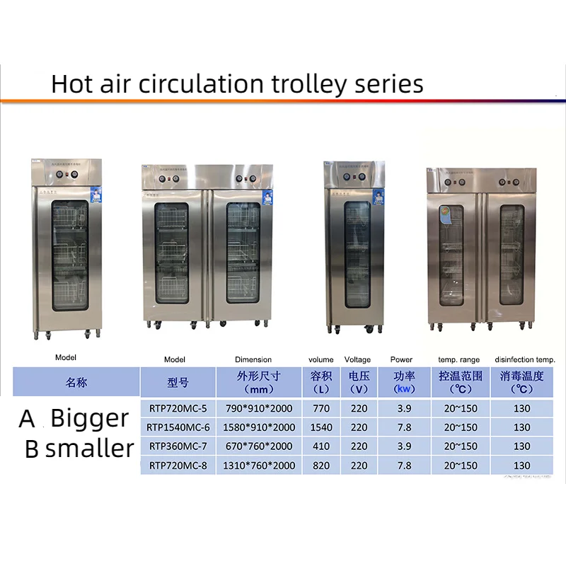 التطهير التجاري سعة كبيرة عالية الأداء دوران الهواء الساخن أطباق التطهير لوحات خزائن مع عربة