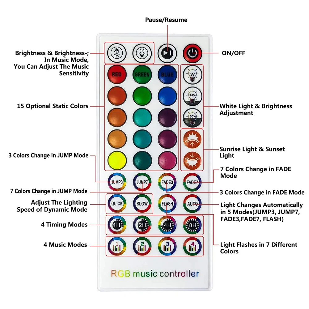 Kontroler sterowany głosem LED Strip Light z 40 klawiszami IR Pilot Bluetooth Music Controller dla 5050 3528 RGB Taśma