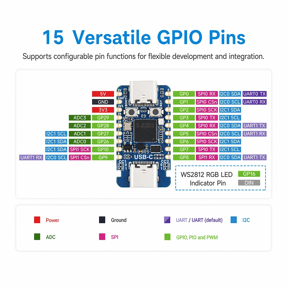 RP2350-USB-C Mini Development Board Dual Type-C with ARM/RISC-V Switch for IoT DIY Industrial Control