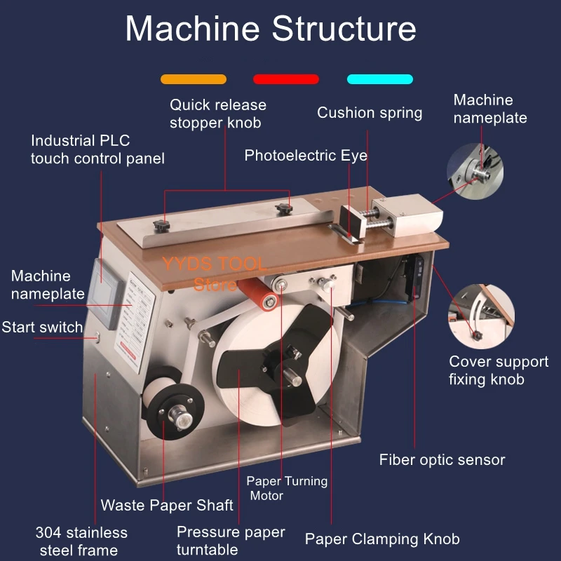 Automatic right-angle labeling machine sealing machine self-adhesive trademark transparent label carton anti-counterfeit labels