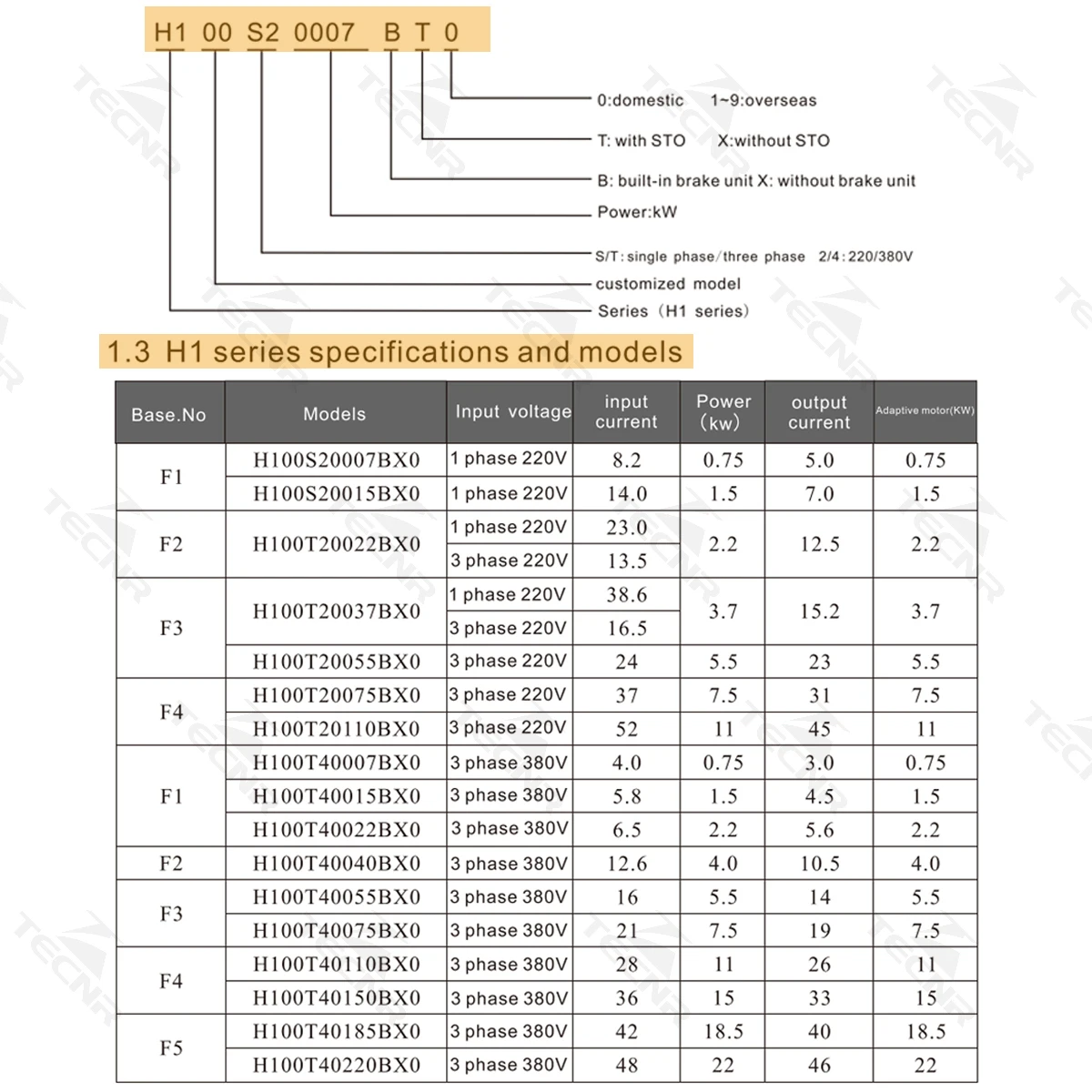FULING H110 Series 7.5KW 11KW  - đánh giá và giá Vfd 7.5Kw Inverter Motor
