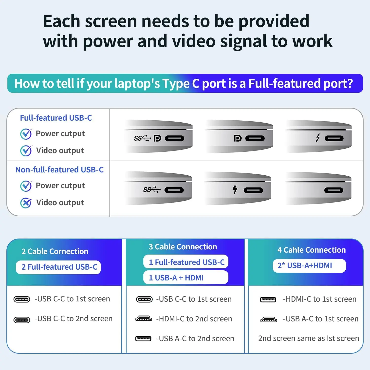 14インチ トリプルラップトップスクリーンエクステンダー、1080P FHD ポータブルデュアルモニター、ラップトップ用 USB C HDMI、プラグアンドプレイモニターエクステンダー·ホットセール