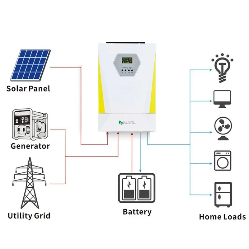 Techfine 3000W Solar Inverter MPPT 100A 3KW Off-Grid 24V 220VAC PV 500Vdc Charge Controller Inverters