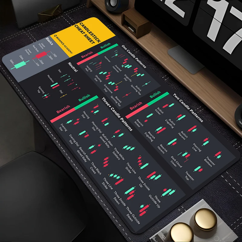 

Mouse Pad Gaming Mousepad Gamer E-Sports Mouse Mat Stock Market Trader Chart Pattern Game Mechanical Keyboard Pad Soft Desk Mat