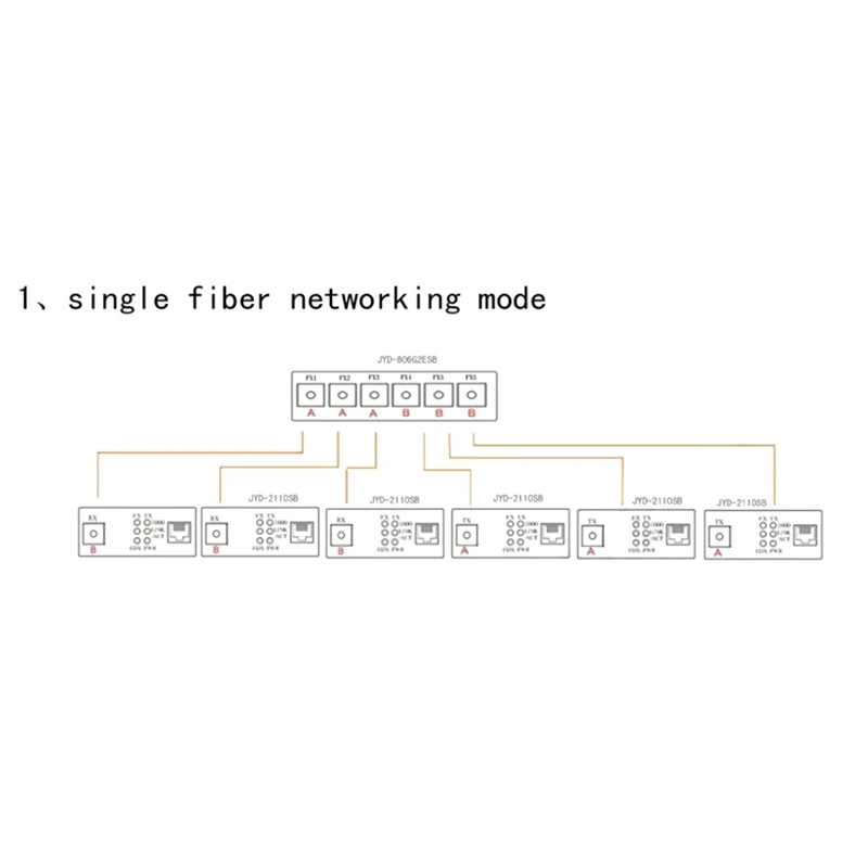 A22R-7F1E Fast Ethernet Switch Converter PCB 20KM Ethernet Fiber Optical Media Converter โหมดเดี่ยว 1 RJ45 7 SC พอร์ตไฟเบอร์