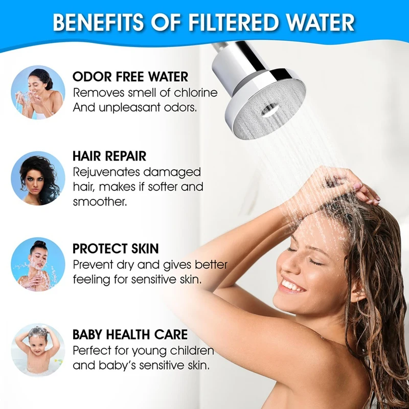 L47A-Filtered Shower Head - High Pressure, Healthier Hair & Skin, Removes Chlorine, Chrome Finish, Easy Installation