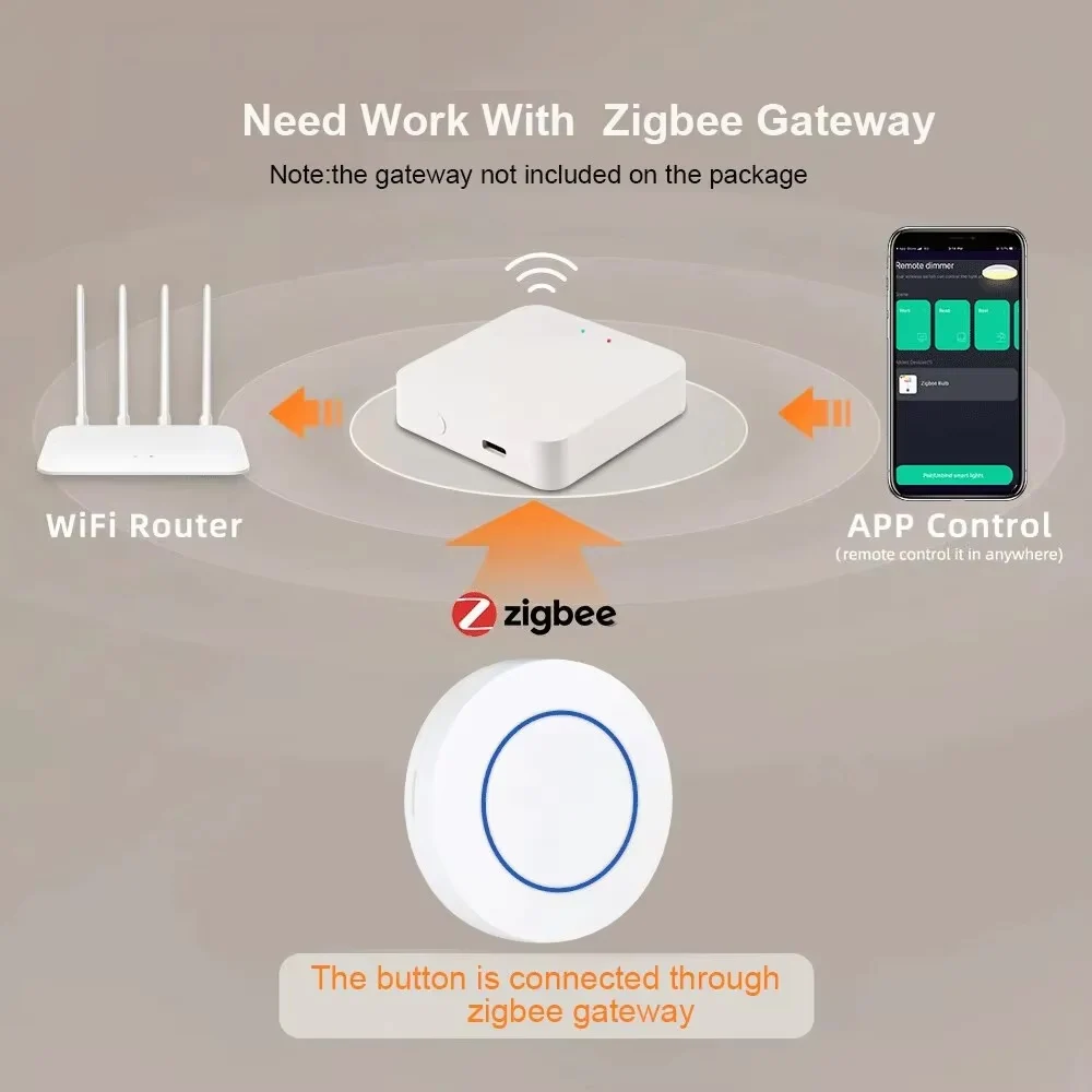 Zigbee Smart Button Scene Switch Wireless Remote One Key Controller Smart Home TUYA Smart Life Automation Scenerio Switch Dimmer