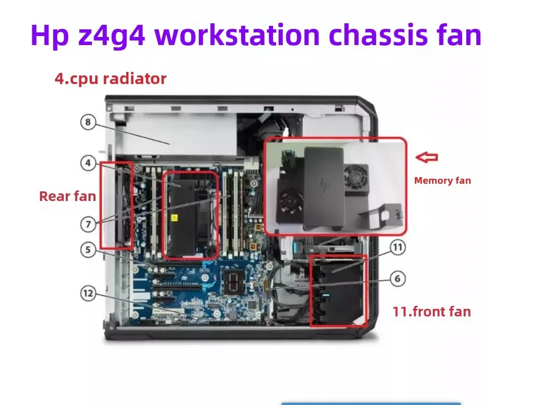 بديل لهيكل محطة العمل HP Z4 G4 مروحة الذاكرة الأمامية والخلفية مروحة وحدة المعالجة المركزية #1