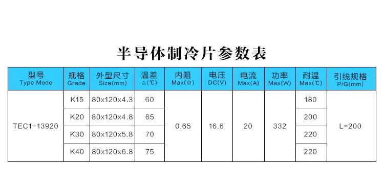 TEC1-13920 Półprzewodnikowy układ chłodniczy o bardzo dużej mocy, prędkość chłodzenia 80 * 120 mm