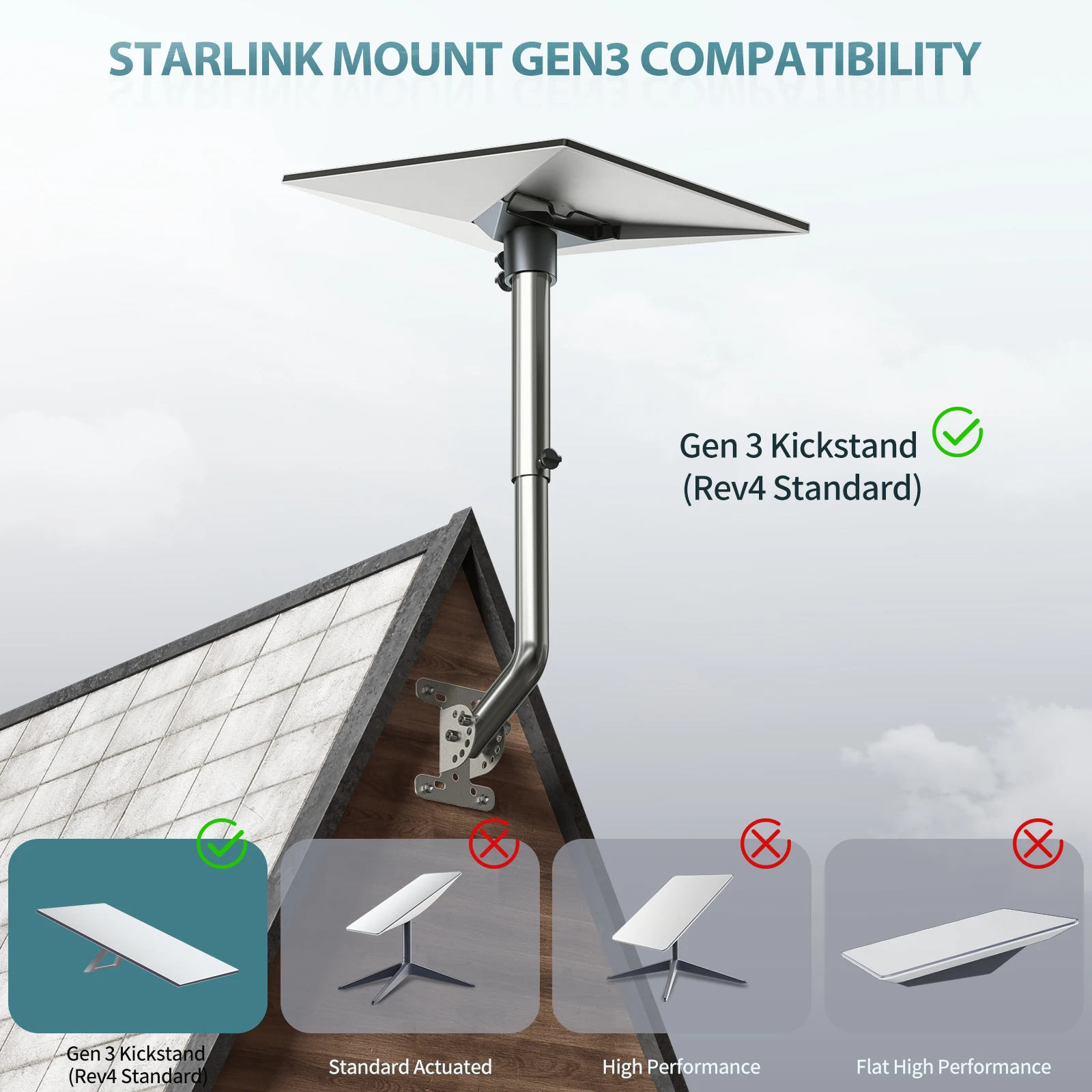 Starlink 지붕 마운트용 스테인레스 및 Starlink Gen 3용 스테인레스 스틸 베이스 세트 및 V3 스테인레스 스틸 원형 튜브 베이스용