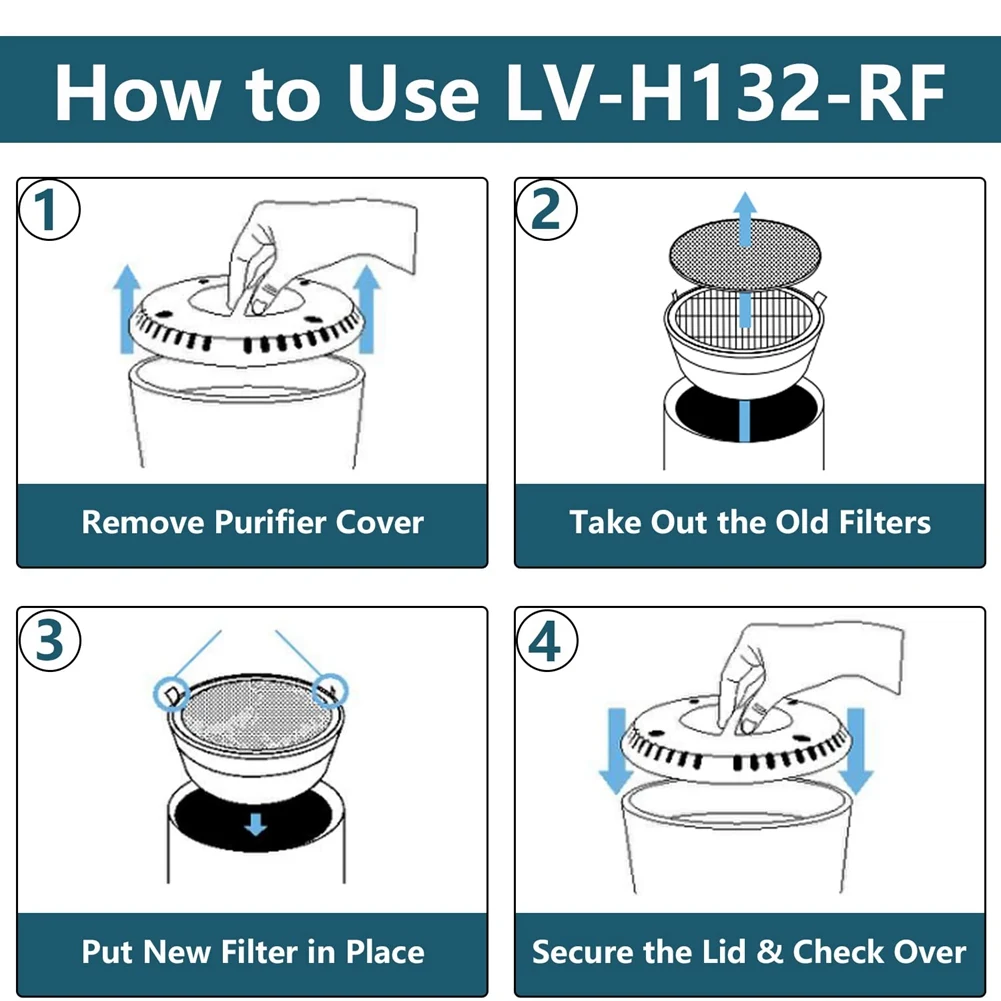 ชิ้นส่วนเครื่องฟอกอากาศ HEPA Filter อุปกรณ์เสริมสําหรับเครื่องฟอกอากาศ Levoit, Lv-H132, Lv-H132-Rf ชุดกรองคาร์บอนที่เปิดใช้งาน