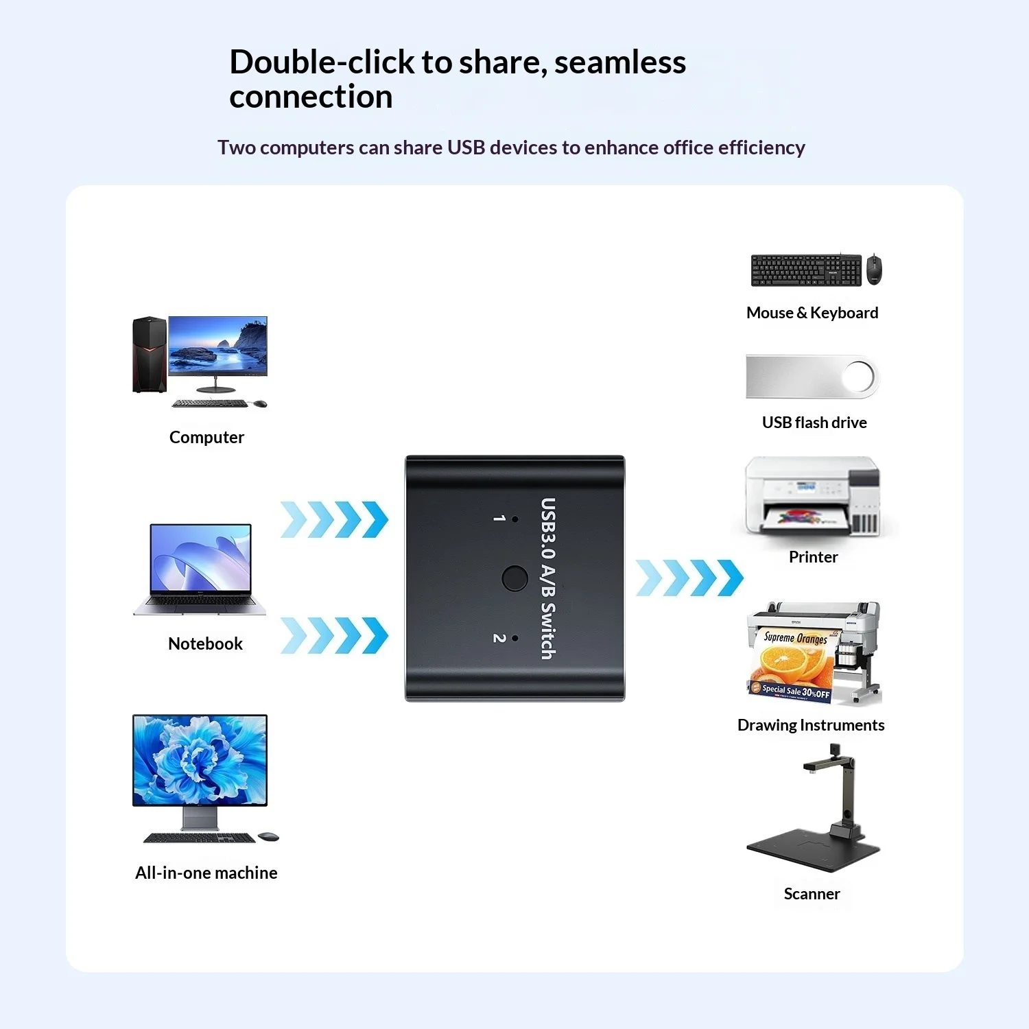 USB 3.0 Switch, 2-in-1 Out, Bi-Directional USB KVM Switcher, Share Printer/Scanner, 5Gbps High-Speed, Supports Win/Mac/Linux