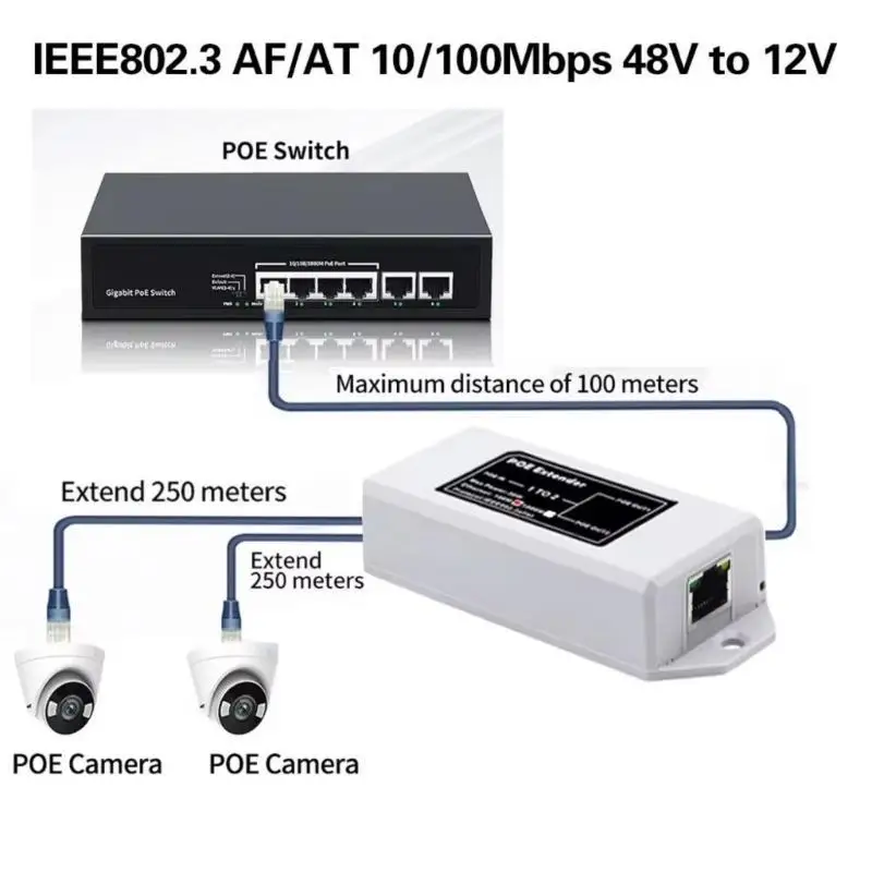 

652f Продолжительность Ethernet Poe Extender Ethernet Poe Инжекторы 100 Мбит / с сетевого разъема для бизнеса и розничной среды