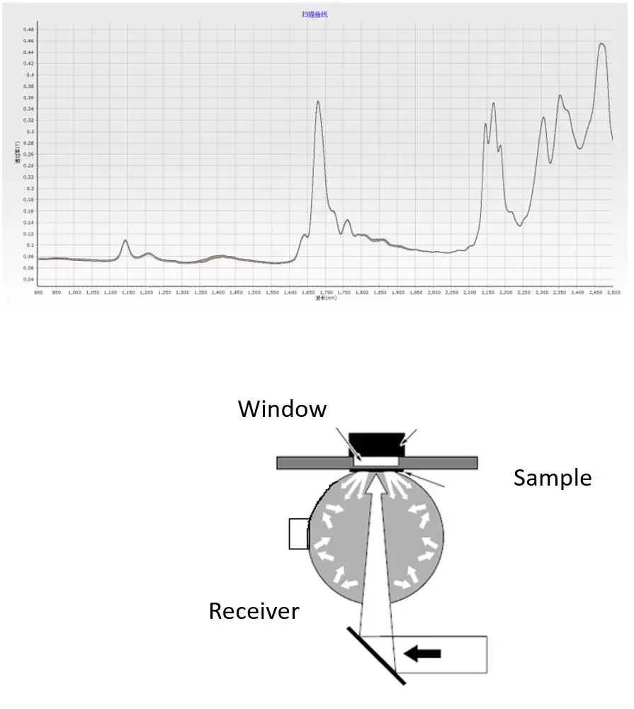 SP-NIR450 NIR بالقرب من مقياس الطيف الضوئي بالأشعة تحت الحمراء #3