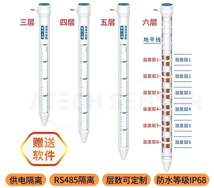 Lora Lorawan Gprs 4g Wifi Rs485 Digital Wireless Pvc Long Probe 3 Layers Tubular Soil Moisture Sensor for Agriculture