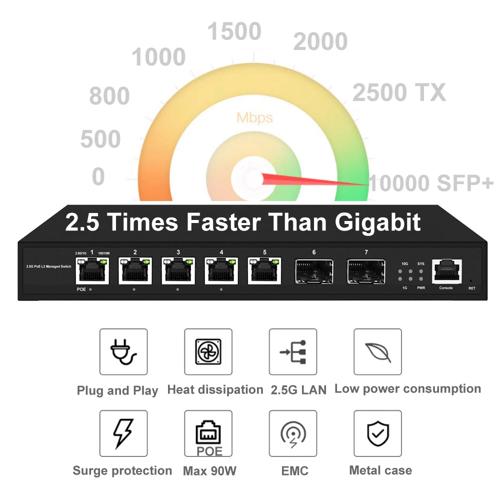 Imagem -05 - Switch Ethernet Portas 2.5gb Poe 2x10g Sfp Plus Uplink Não Poe Disponível Multi Gigabit Lan 2500mbps L3-gigabit