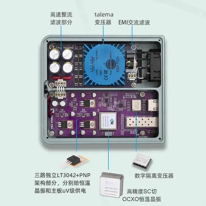 FMC Audio HIFI Fever Ethernet Purifier Fiber Optic Transceiver Constant TemperatureOscillator