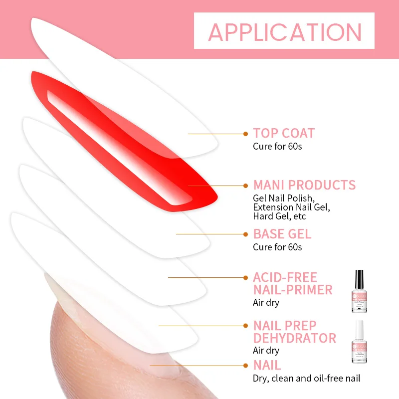 UR SUGAR 15 مللي مسمار ديهيدراتور حمض الحرة رئيس مجموعة الطبيعية مسمار الإعدادية ل الاكريليك والأشعة فوق البنفسجية هلام طلاء الأظافر سريعة الجافة متفوقة السندات #4