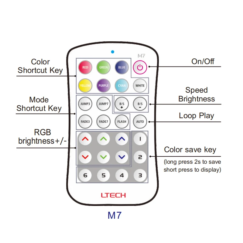 Imagem -06 - sem Fio Rgb Led Strip Controlador Painel de Toque Rgb Strip Controller rf 2.4g 1224v Entrada 3a ch 9a Canais Dim ct Rgb Controle m7 Mais M33a