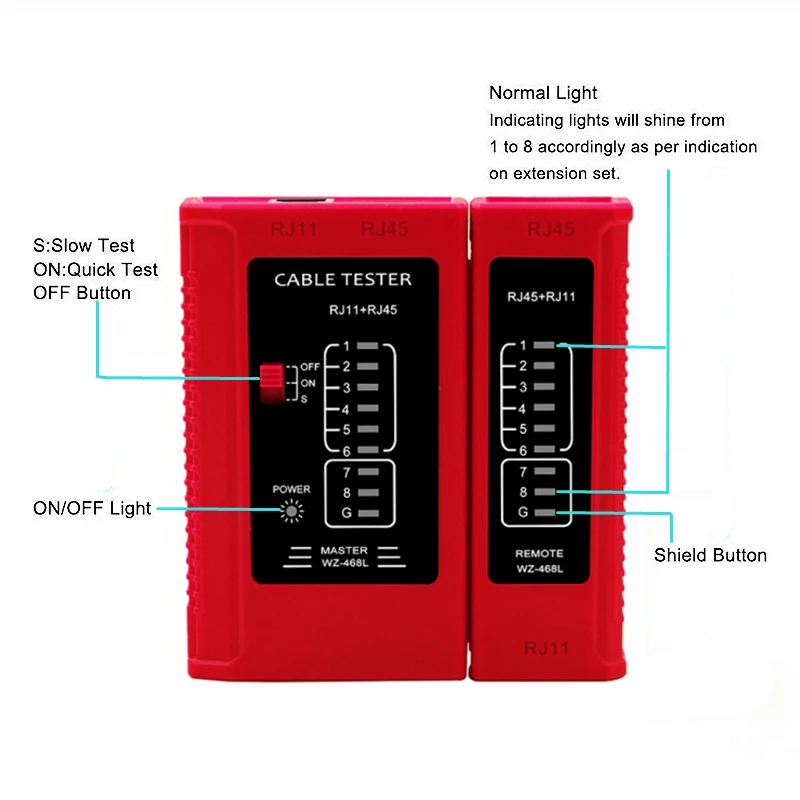 HTOC RJ45 Mạng Phù Hợp Với Lọn Uốn Công Cụ Mạng Loosener Dây Tacker Cáp 50 Chiếc Cổng Kết Nối Và Bao Da (CAT5) 2 Bộ Mở Rộng