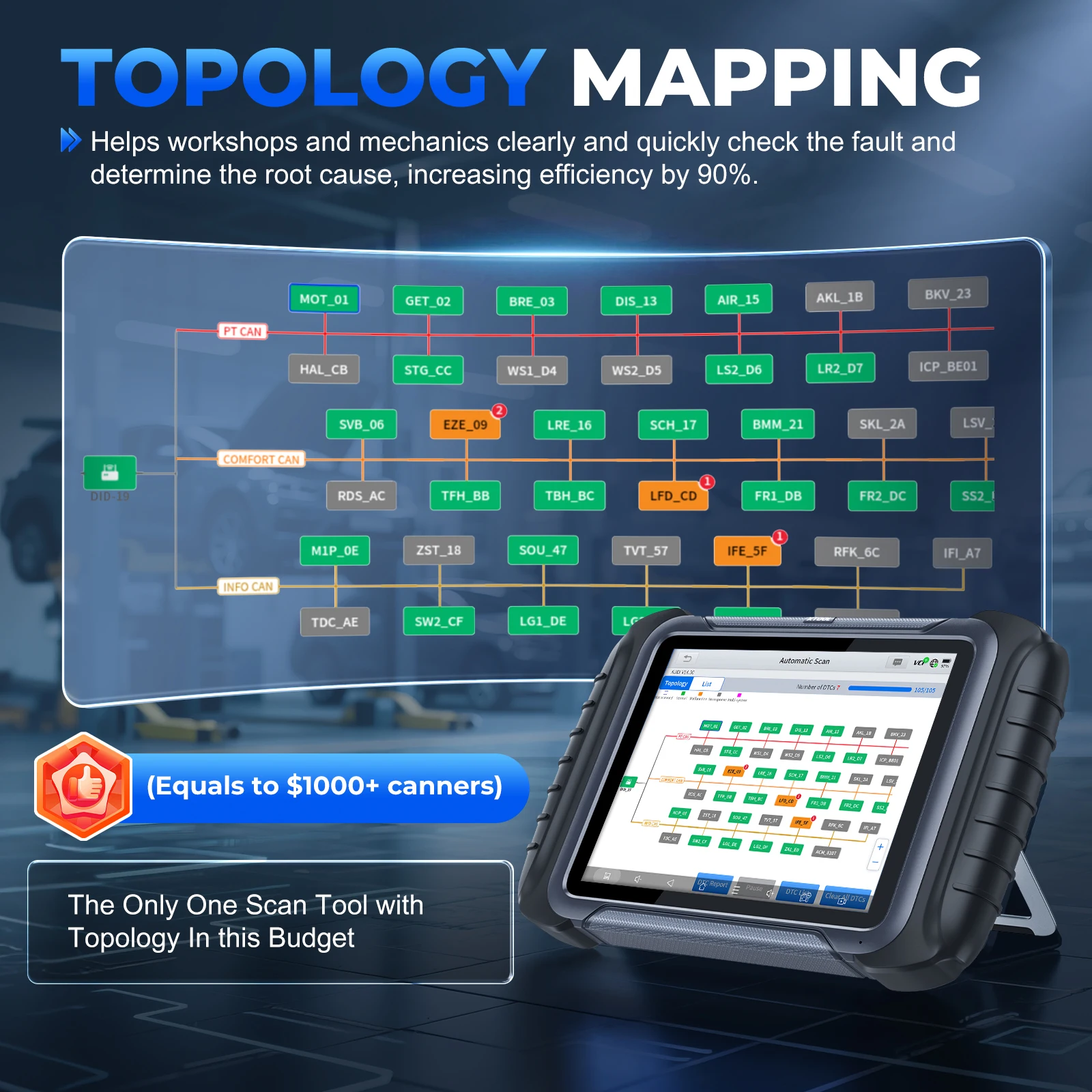 Afbeelding 4: 2026 XTOOL D8S OBD2 Scanner AI-geassisteerd diagnosetool met topologische mapping, bidirectionele scanner, volledige systeemdiagnose, 42+ resets, actieve test, sleutelprogrammering, ECU-codering, PMI voor Ford CANFD DoIP, 3 jaar gratis update