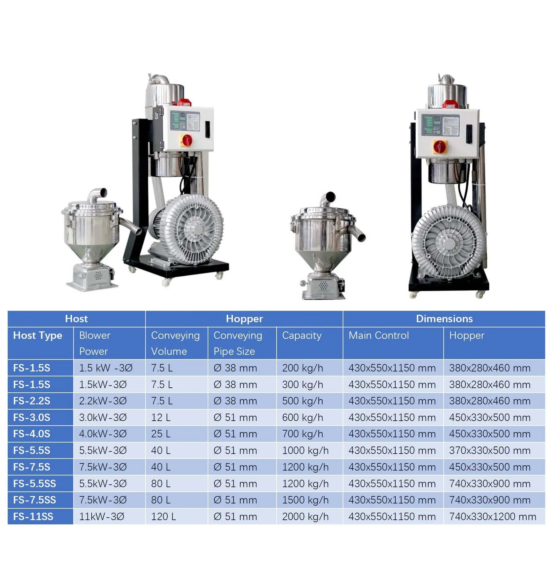Automatic Granule Hopper Loader PVC Electric Suction Apparatus Low Noise Suction Machine