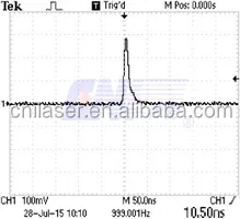Alta energia la.ser Q switch la.ser Nanosecond uv la.ser