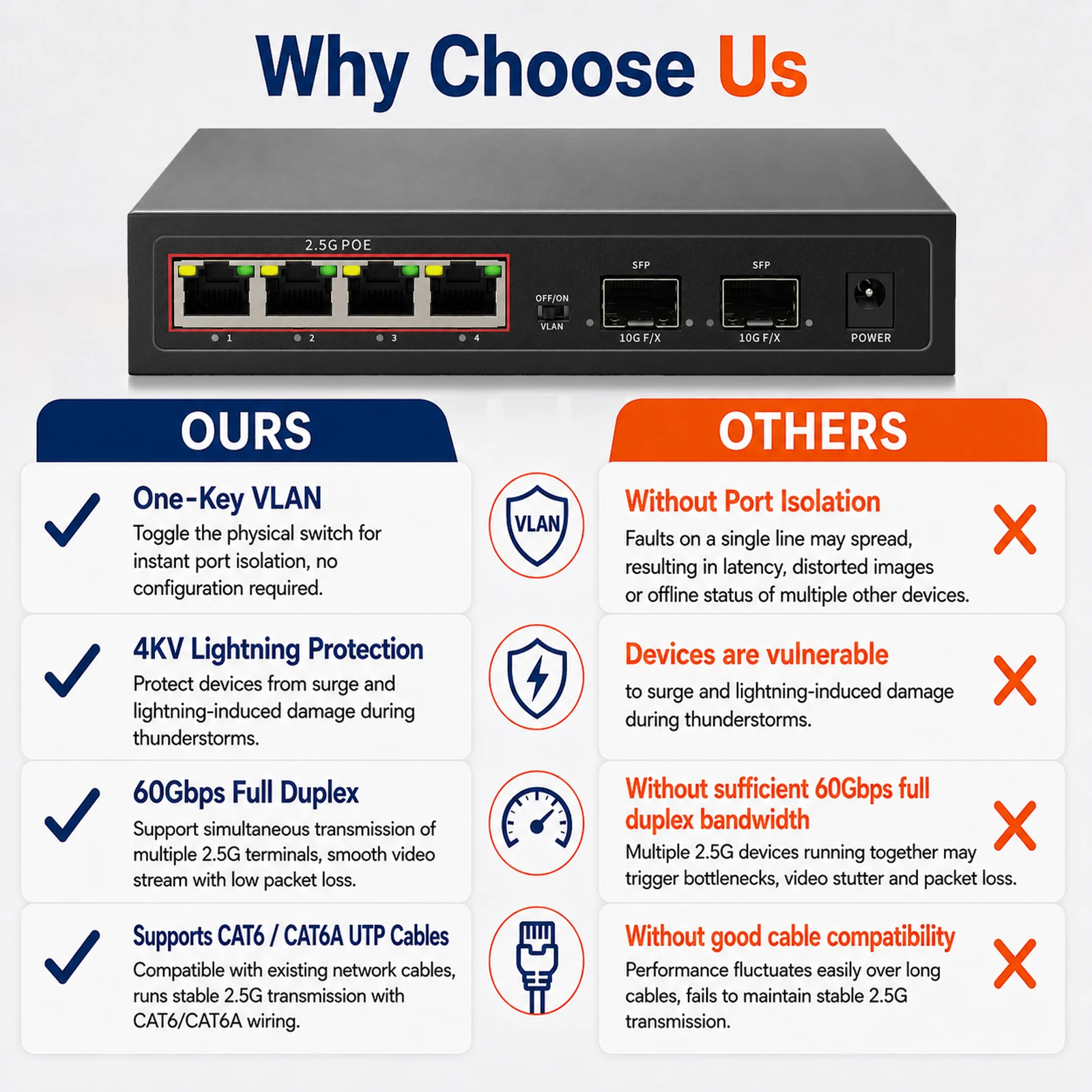 Natalink 6-Port Unmanaged POE Ethernet Switch with 4 Port 2.5G and 2 Port 10G SFP One Key VLAN 4KV Lightning Protection