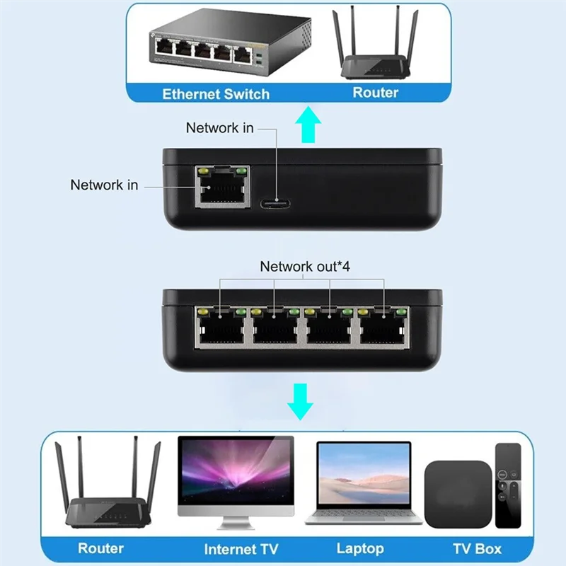 Адаптер-сплиттер Ethernet для ПК, ноутбука, сетевой кабель RJ45, сетевой кабель, Интернет от 1 до 4 способов, 1000 Мбит/с, гигабитный разветвитель