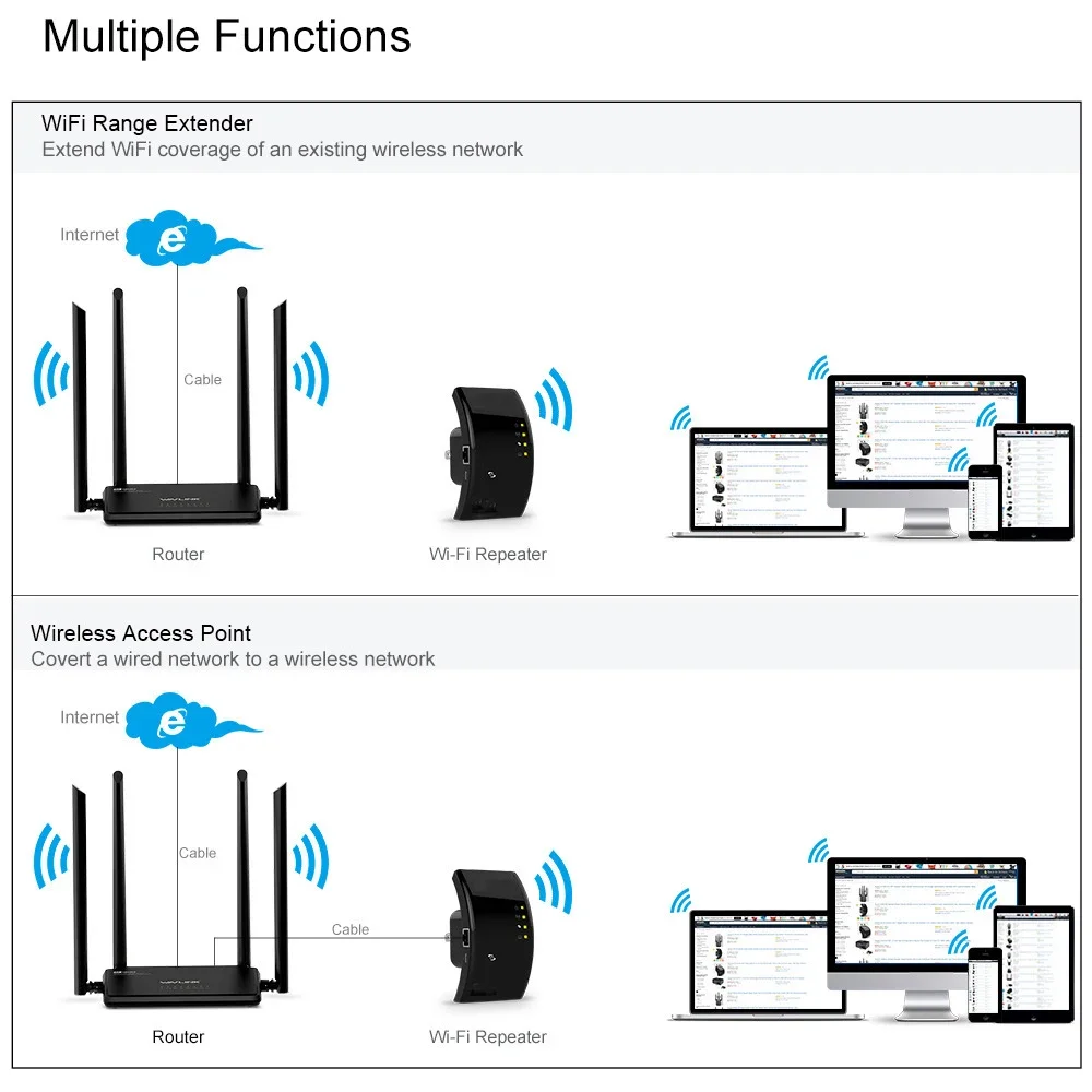 Repetidor WiFi de 300Mbps, extensor WiFi, enrutador, amplificador de señal WiFi, amplificador inalámbrico de Wi Fi, repetidor Wi-Fi de largo alcance, punto de acceso