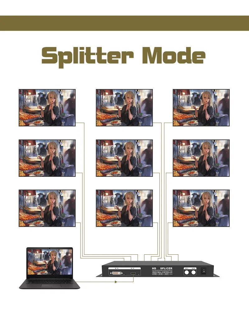 Imagem -03 - Splicer Video do Processador do Controlador da Parede da Integração da Tevê das Telas 2x2 3x3 do Diodo Emissor de Luz do Splicer do Sinal de Ams Hvs-c9 4k para Switcher