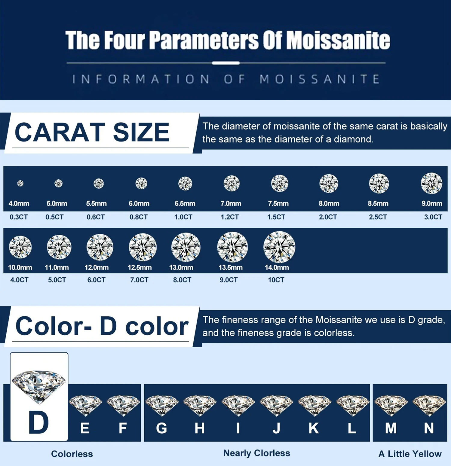 Moissanit-Stein Top D Farbe VVS1 Rundschliff 0,2-12Ct Besteht Diamanttester-Test Edelsteinperlen für Schmuckherstellung mit Zertifikat – Detail 3