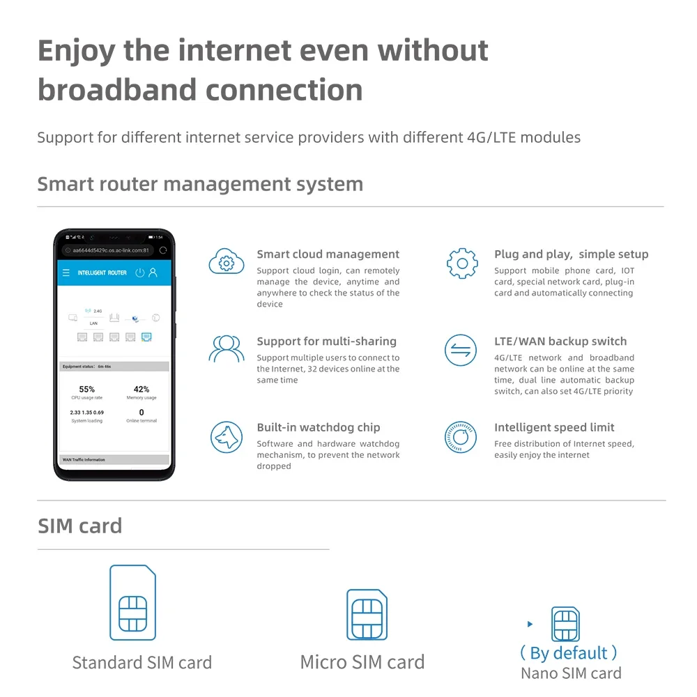 Cioswi WE2805B 4G LTE Router 300Mbps 3G/4G Wireless CPE LTE 4G Modem Wifi Router Sim Card Slot 4Pcs External Antenna Up 32 Users