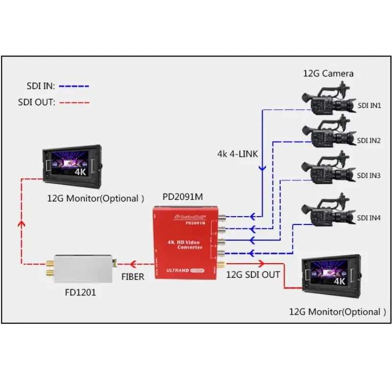 

Новый 12G SDI MUX 4K HD видеоконвертер для оптоволоконной передачи на 20 км, гарантия 1 год