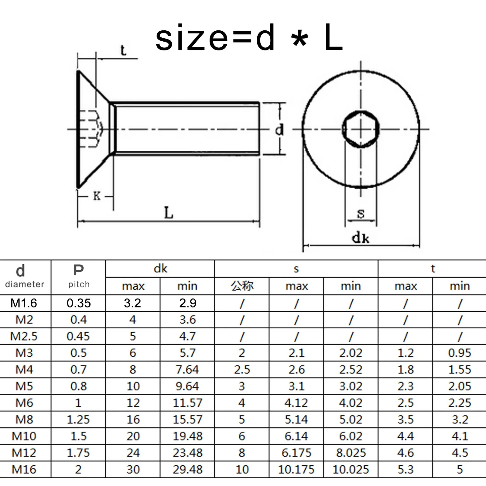 Weiyi 1/10/50 Stück x M2 M2.5 M3 bis M12 DIN7991 SUS316 A4 Edelstahl Innensechskant-Senkkopfschraube – Detail 2