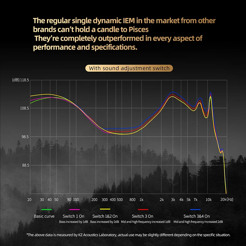 KZ Pisces 2DD سماعات محرك ديناميكي قابل للتعديل سماعات أذن HIFI داخل الأذن سماعات ألعاب سلكية 2PIN 3.5 مللي متر كابل توصيل من النوع c #4