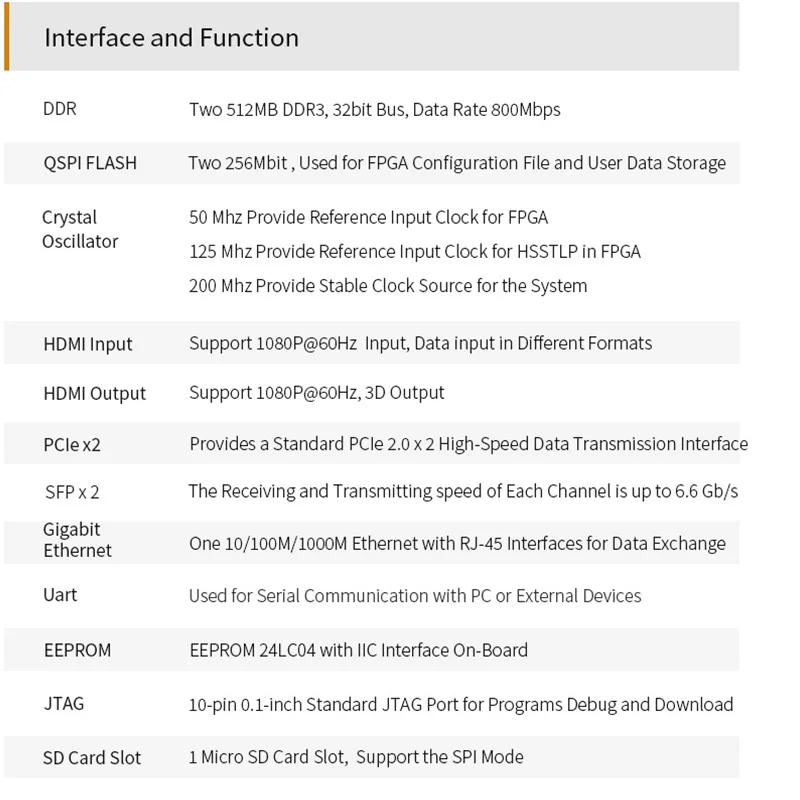 ALINX AXP100:PANGOMICRO Logos2 PG2L100H FPGA PCIe SFP Placa FPGA