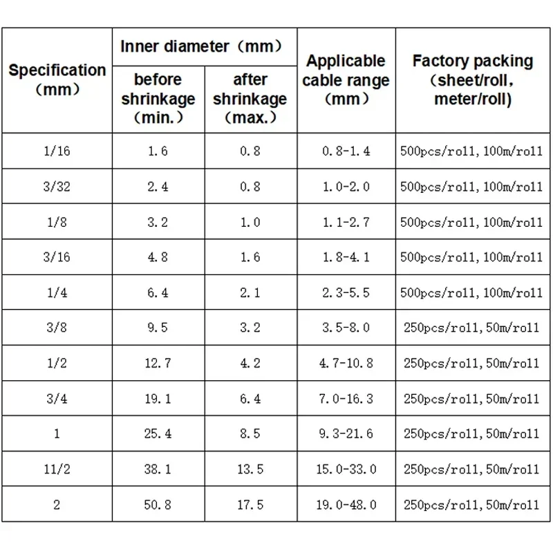 SMD Identification Heat Shrinkable Tubing TMS135 Degree Temperature Resistant AMS Military Standard Polyolefins Heat Shrink Tube